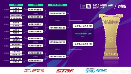 足协杯第四轮抽签落定:海港主场战申花 6月18天4赛魔鬼赛程 足协杯第四轮抽签落定:海港主场战申花 6月18天4赛魔鬼赛程