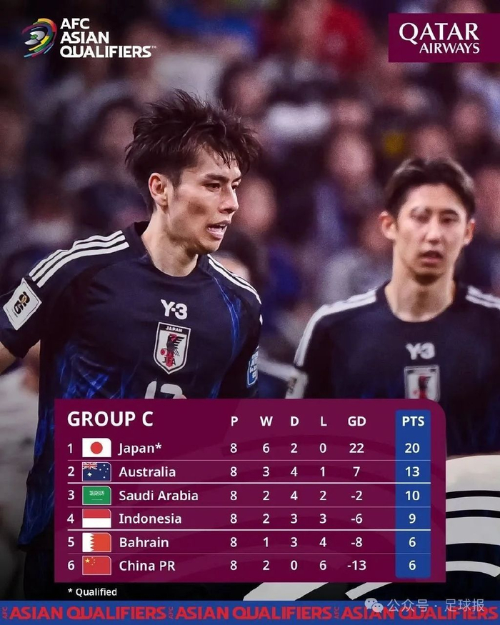 国足6月决战:全胜才可续命 伊万押注攻势足球 国足6月决战:全胜才可续命 伊万押注攻势足球