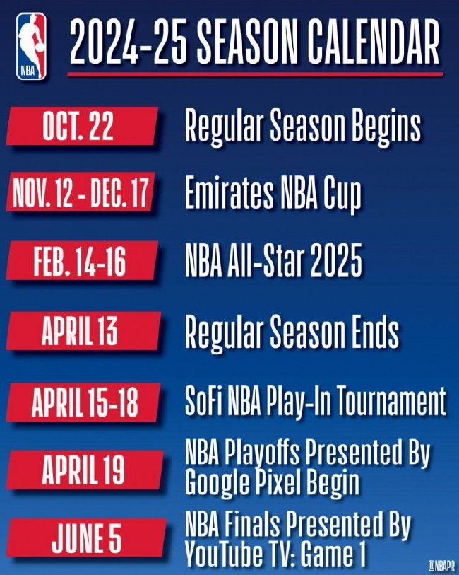 NBA官宣新赛季时间线：10月23日常规赛启幕，6月6日总决赛G1