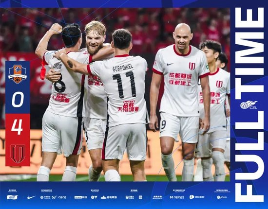 申花蓉城均4-0大胜 争冠竞争继续白热化