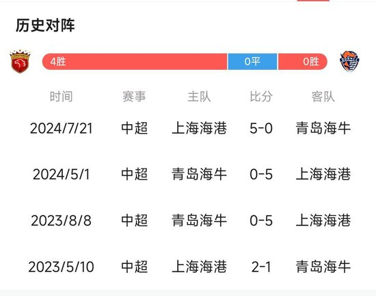 残阵海港迎战海牛，防线能否锁死6球射手“青岛姆巴佩”