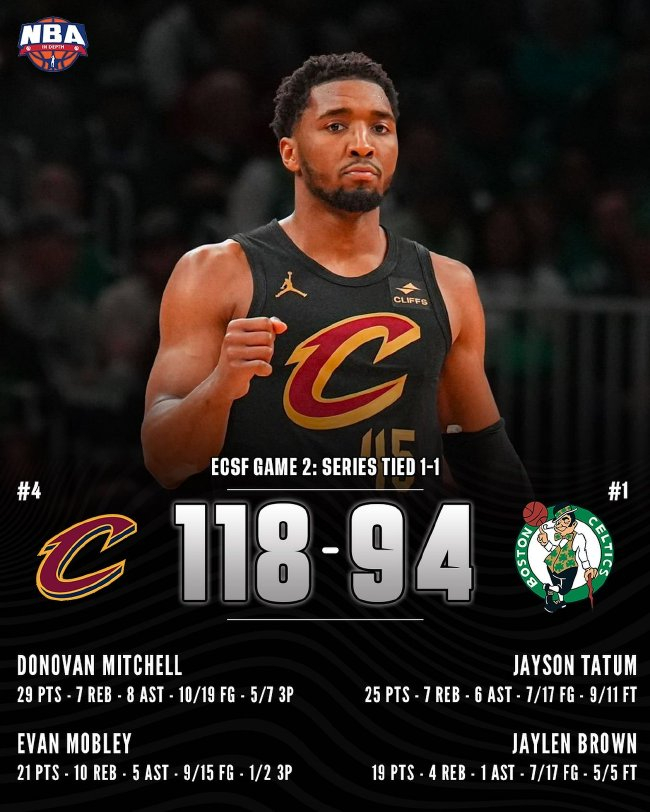 米切尔29+7+8主导第三节风暴 骑士24分大胜凯尔特人扳平1-1