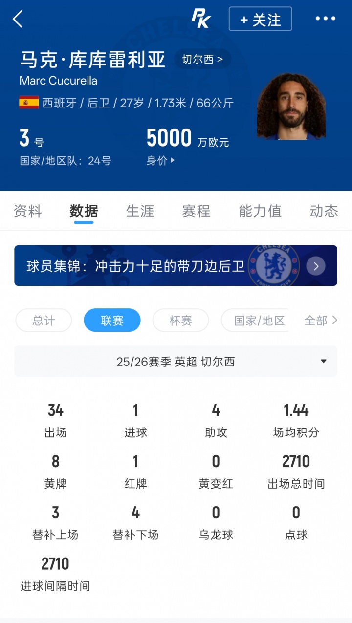 皇马5000万欧敲定切尔西左后卫库库雷利亚