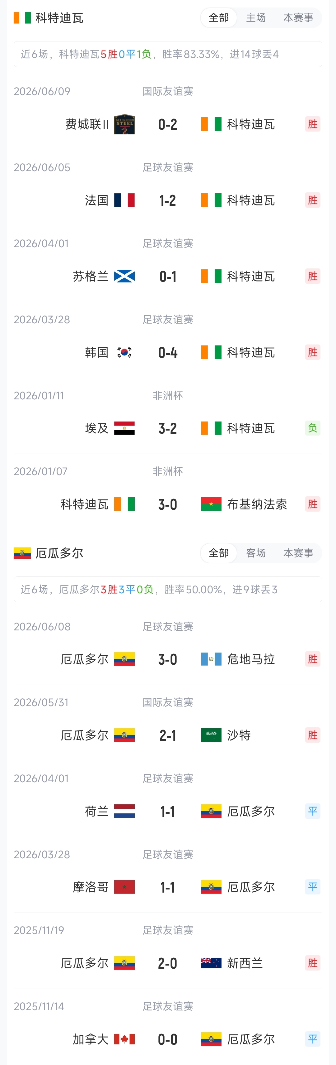 凯塞多vs迪奥曼德:科特迪瓦厄瓜多尔首发公布 凯塞多vs迪奥曼德:科特迪瓦厄瓜多尔首发公布