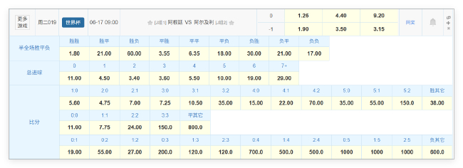 卫冕冠军首秀遇北非之狐 数据指向小胜开局