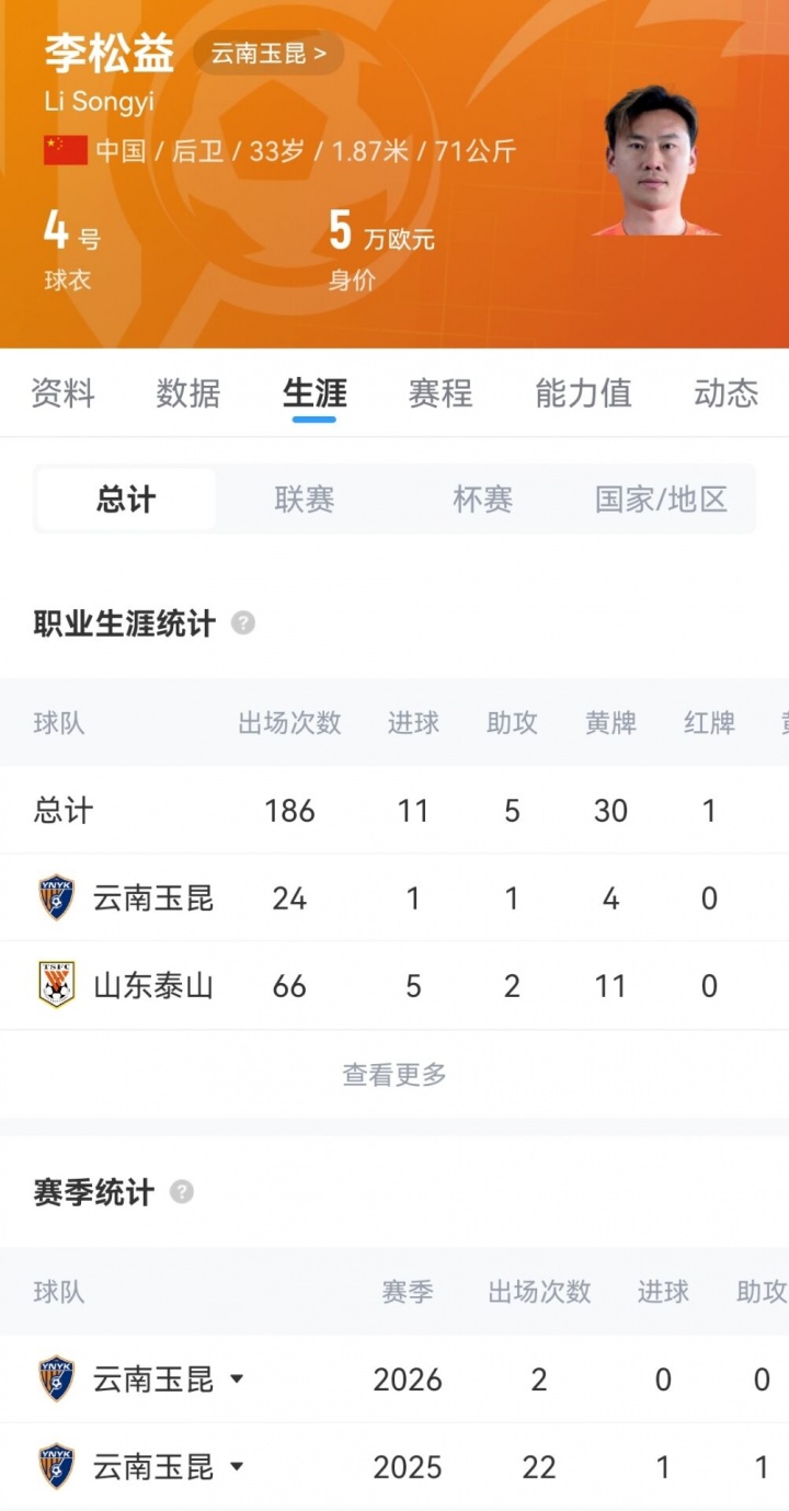33岁李松益转投申花，半年玉昆生涯终结