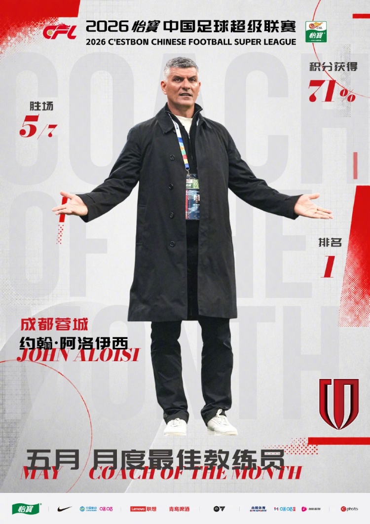 蓉城主帅阿洛伊西三度加冕月最佳,五月5胜2负激活攻击群 蓉城主帅阿洛伊西三度加冕月最佳,五月5胜2负激活攻击群