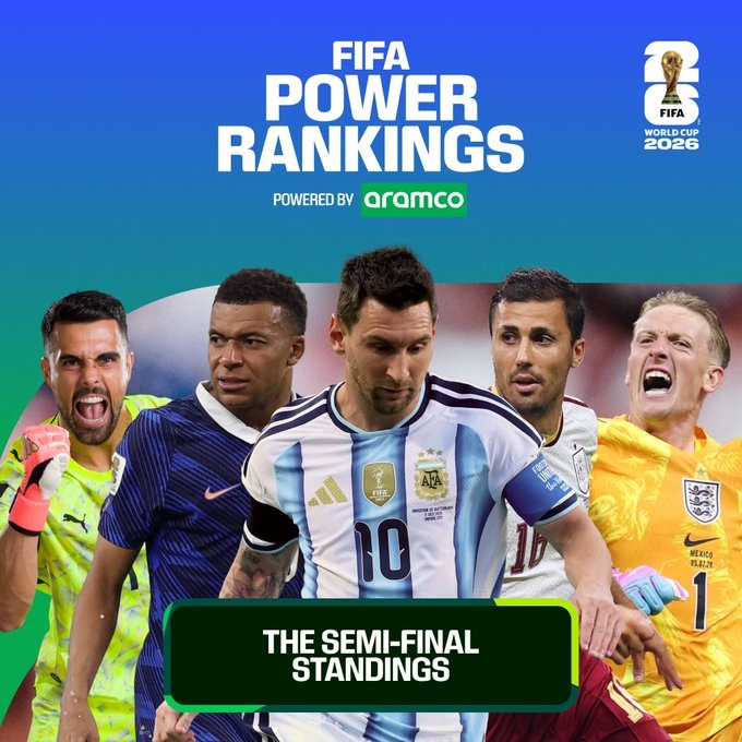 FIFA实力榜更新:姆巴佩进攻第一,梅西创造力飙升登顶,西班牙包揽防守前三