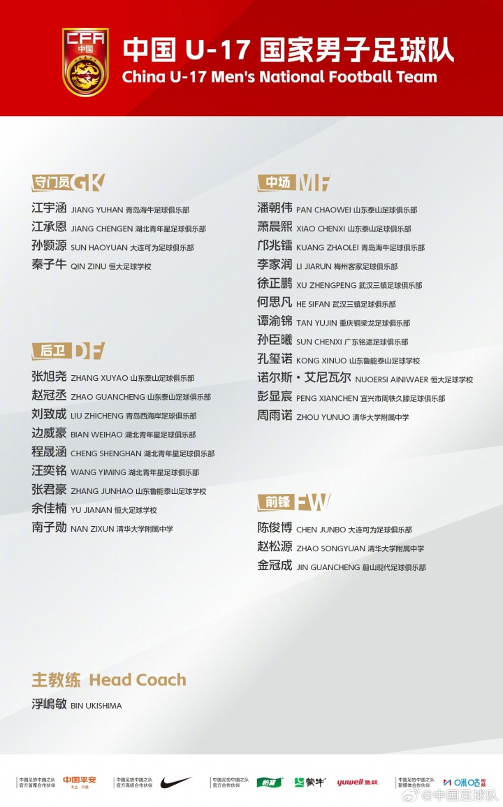 U17国足28人集训名单公布 邝兆镭徐正鹏在列 备战明日之星冠军杯与阿森纳 U17国足28人集训名单公布 邝兆镭徐正鹏在列 备战明日之星冠军杯与阿森纳