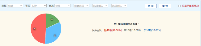 3天2战拖垮热刺?蓝军客战伦敦德比占优 3天2战拖垮热刺?蓝军客战伦敦德比占优