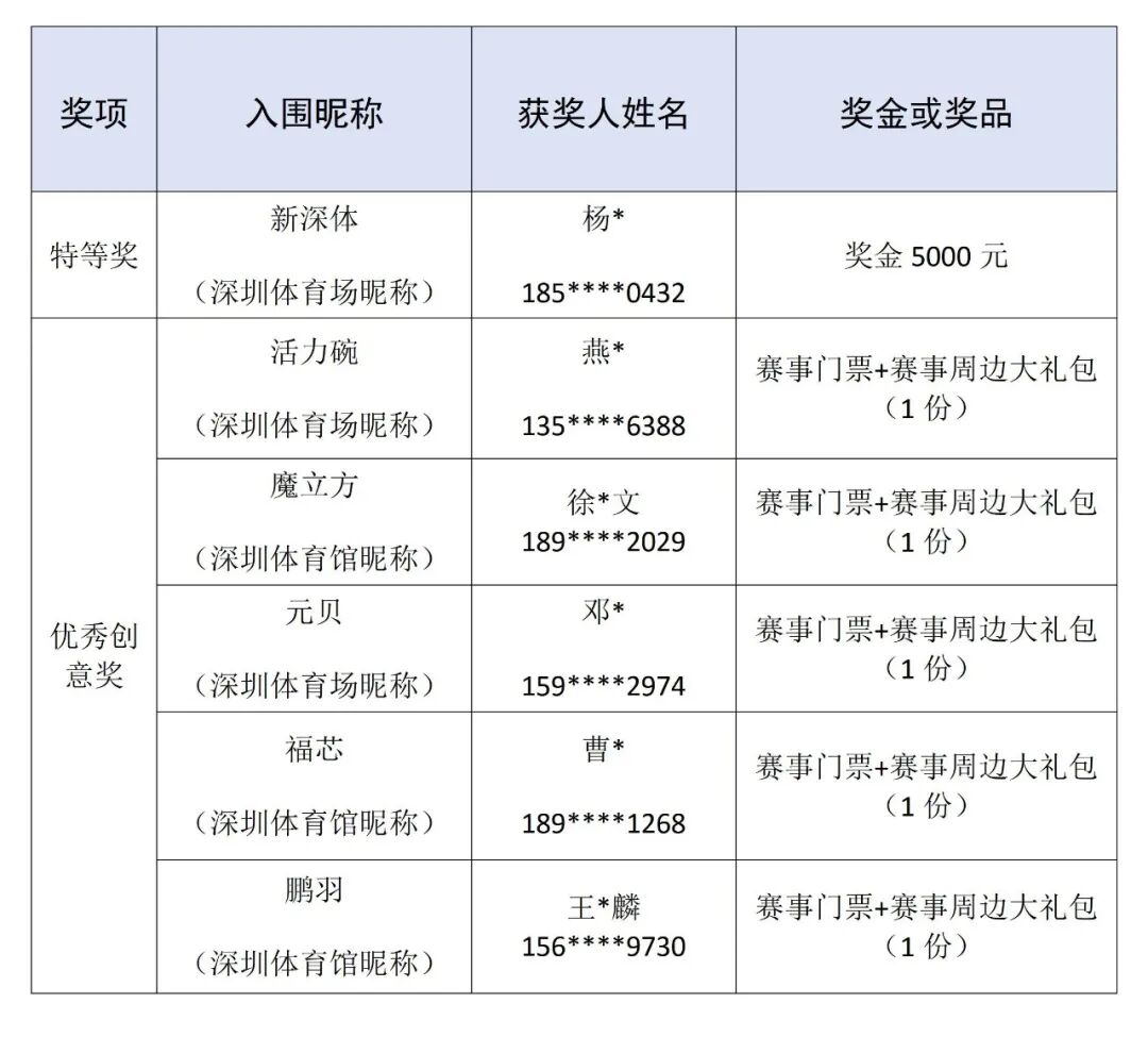 深圳体育中心昵称定名新深体 5000元奖金落定 深圳体育中心昵称定名新深体 5000元奖金落定