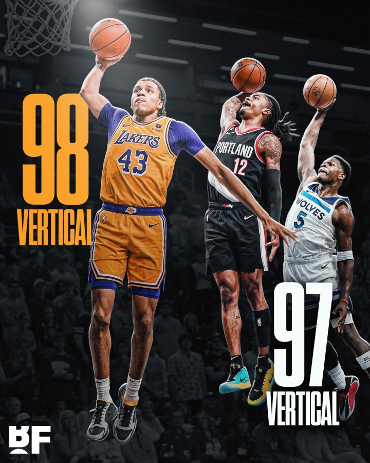 2K纵跳数值公布:独行侠次轮秀99登顶 湖人24号秀98力压华子莫兰特