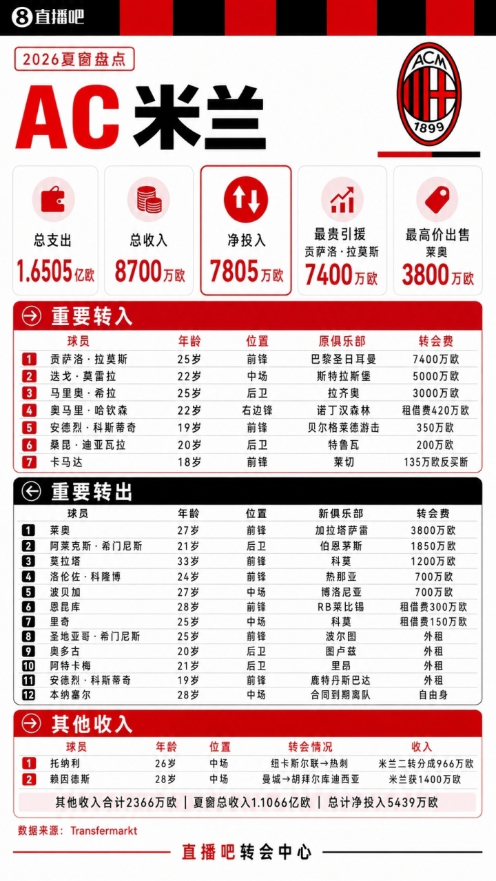 鹿特丹斯巴达对阵兹沃勒赛程